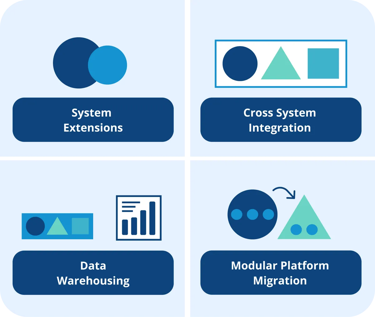 Four Legacy System Approaches Four approaches to maximise existing software infrastructure performance
