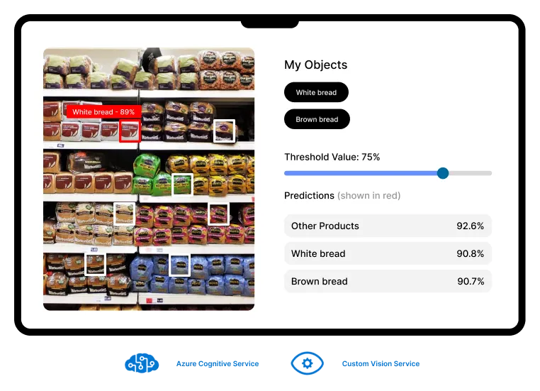 Image recognition for retail screenshot Image recognition for retail screenshot