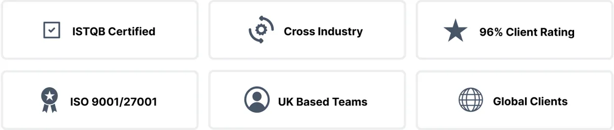 Audacia credentials and accreditations Audacia credentials: ISTQB Certified, Cross Industry, 96% Client Rating, ISO 9001/27001, UK Based Teams, Global Clients