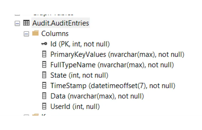 A record showing Audit.AuditEntries