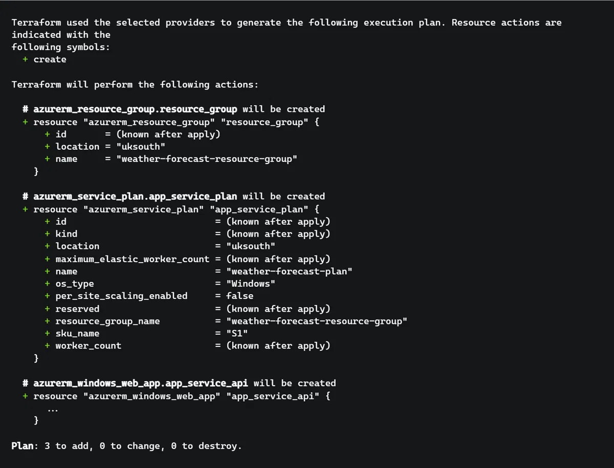Terraform plan output Terraform plan output