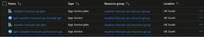 Terraform resources in Azure Terraform resources in Azure