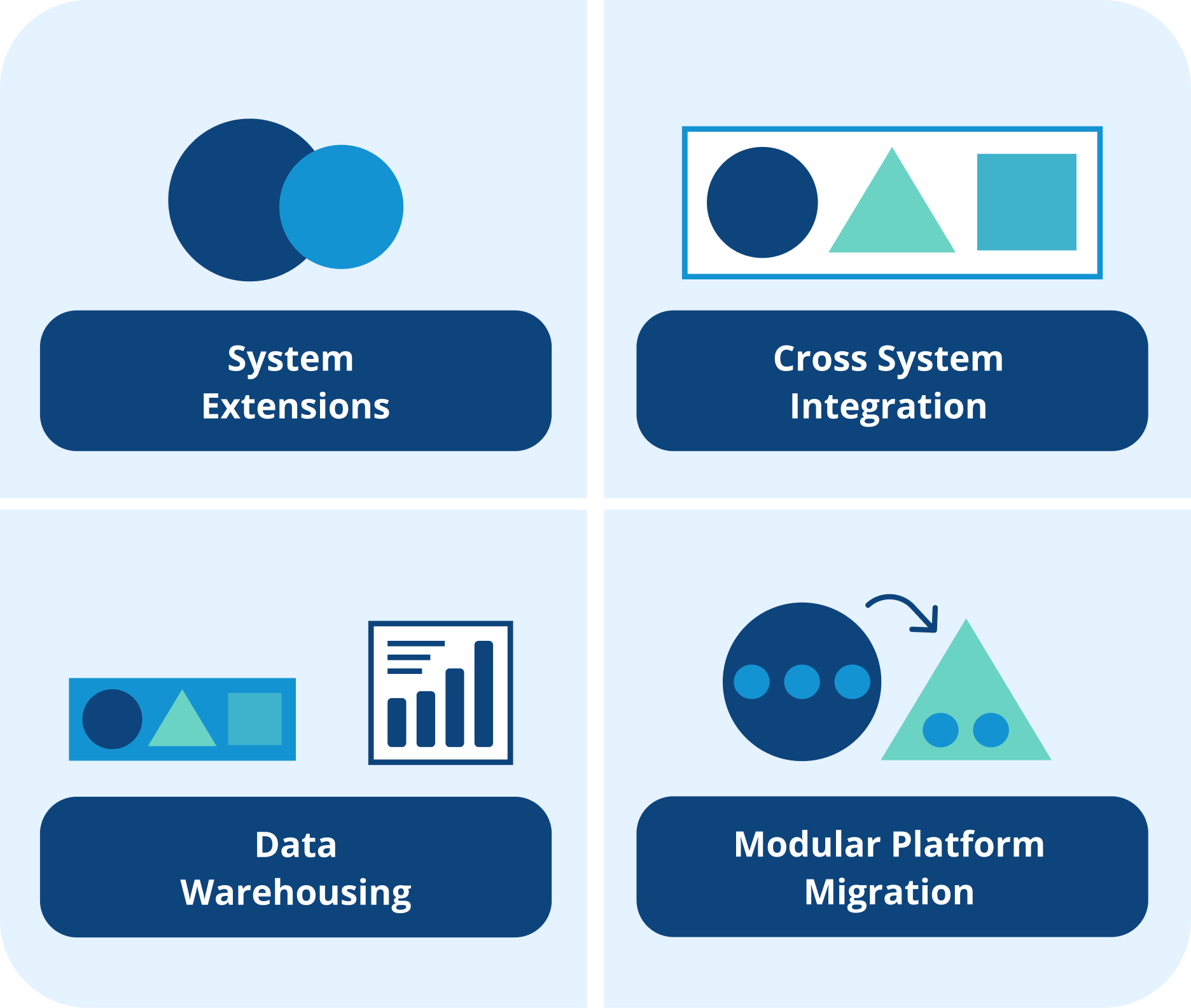 Four approaches to maximise existing software infrastructure performance