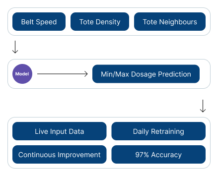 AI ML case study screenshot 
