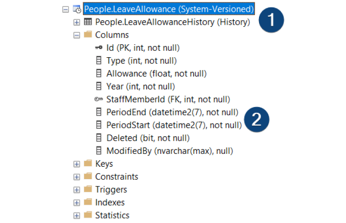 temporal table visualisation