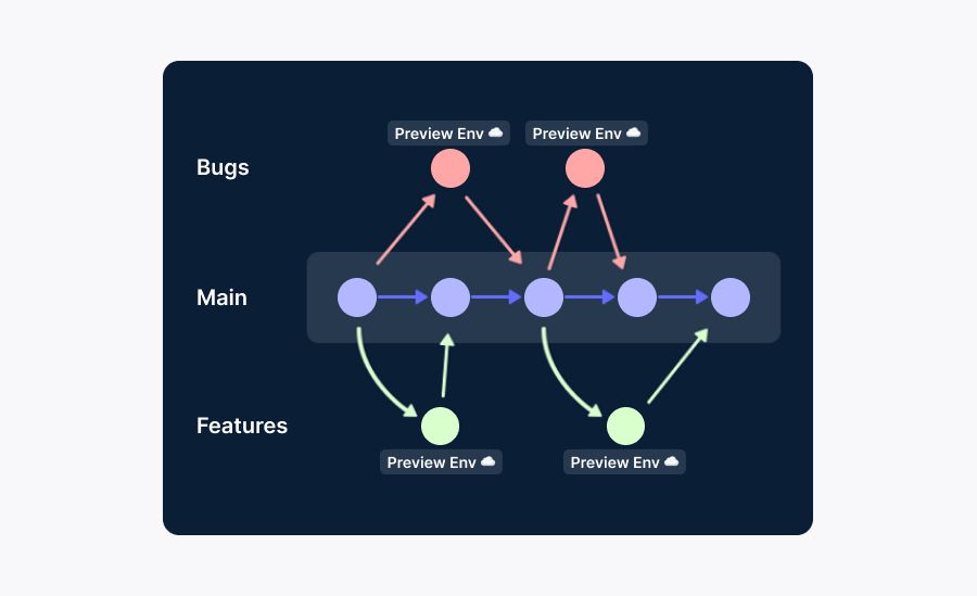Trunk-Based Development Trunk-based development branches diagram