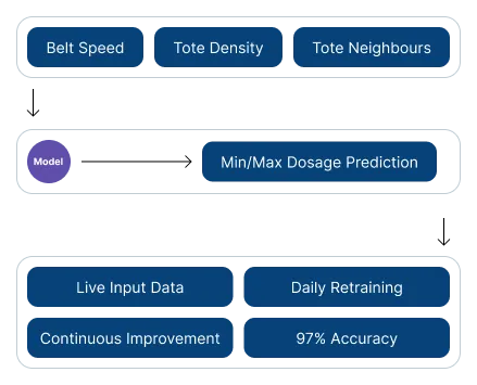 AI ML case study screenshot 