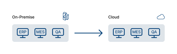 This approach, also known as ‘lift and shift’, involves moving your existing data and applications from an on-site premise or data centre to a cloud server. No code needs to be recompiled or configured during this approach