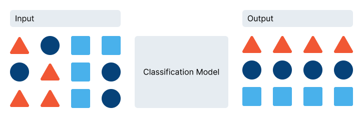 AI ML Case Study Energy Model Diagram