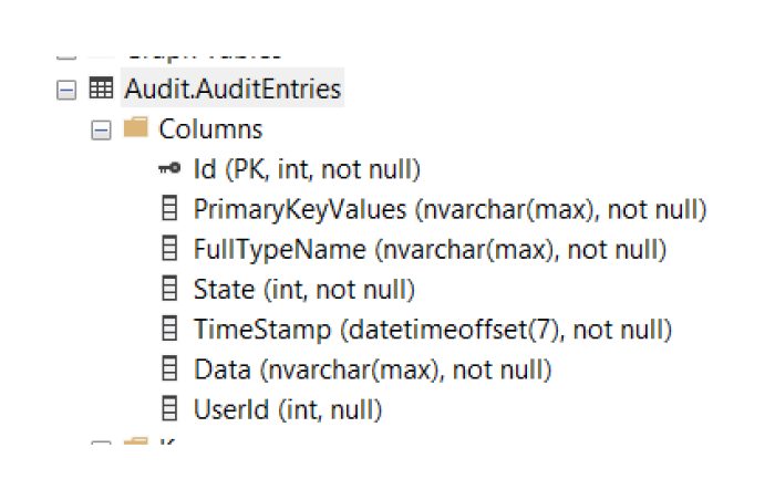 A record showing Audit.AuditEntries